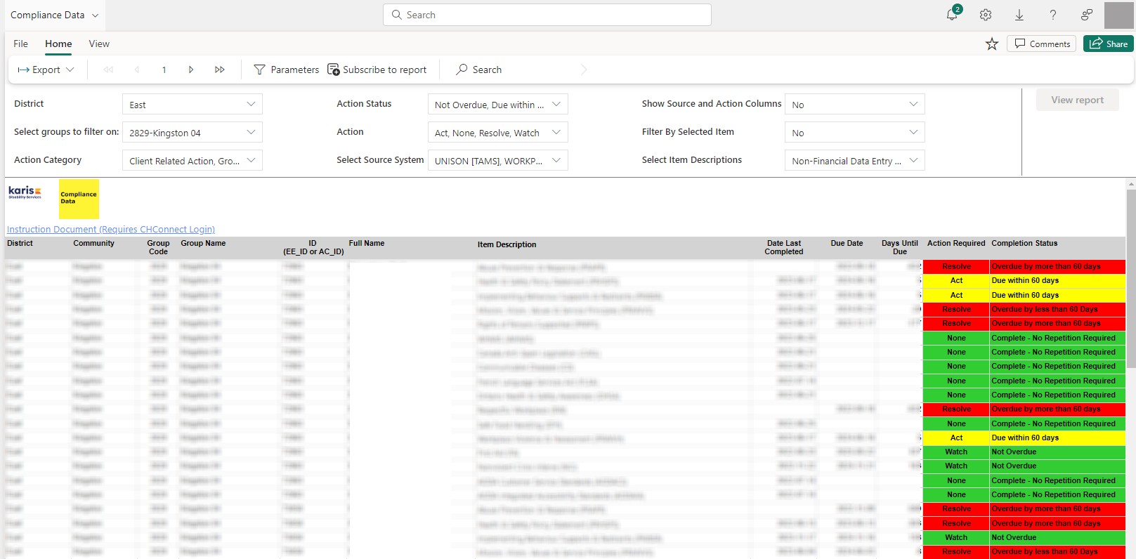 Compliance Data